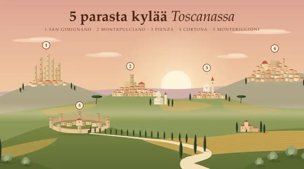 Kuvituksessa laskevan auringon valaisemilla Toscanan kukkuloilla kohoaa viisi numeroitua kylää – San Gimignano torneineen, Montepulciano, Pienza, Cortona ja pyöreän muurin ympäröimä Monteriggioni – ja etualan peltojen halki mutkittelee sypressien reunustama hiekkatie.
