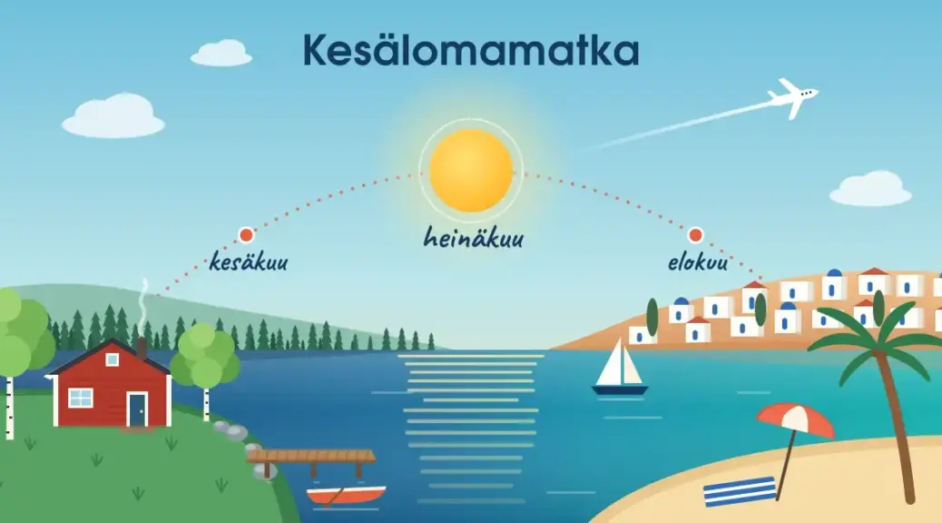 Kuvitus kesälomamatkasta: aurinko kulkee kesäkuusta heinäkuun kautta elokuuhun veden yllä, jonka toisella rannalla on punainen suomalainen mökki koivuineen ja toisella etelän rantakylä palmuineen ja aurinkovarjoineen.