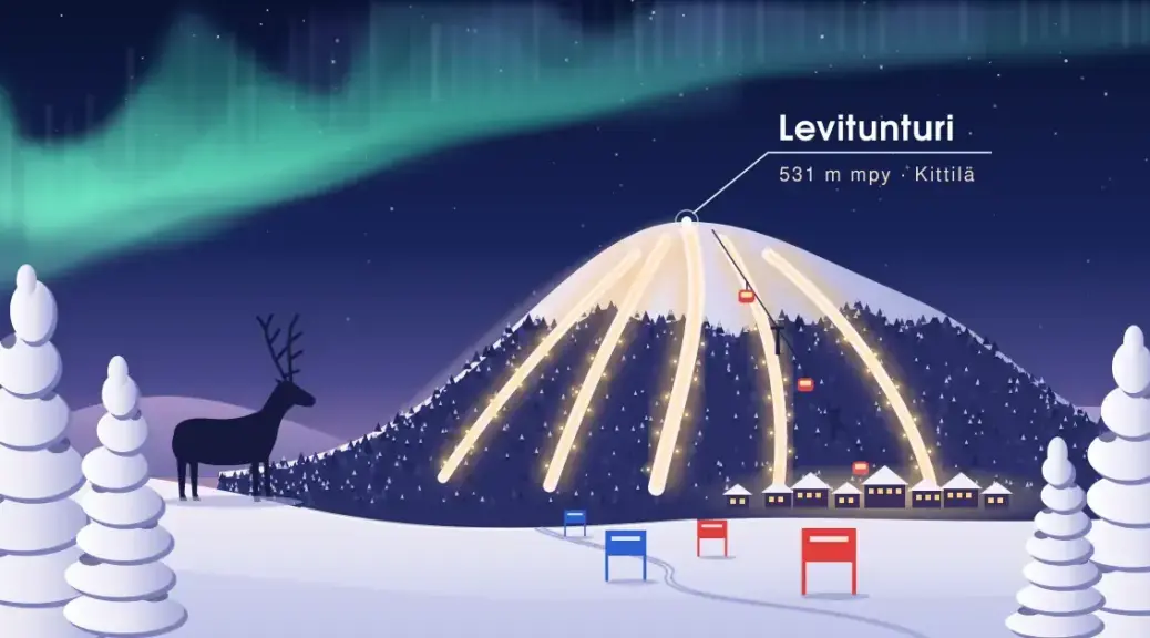 Kuvituksessa valaistut laskettelurinteet ja gondolihissi nousevat Levitunturin huipulle revontulten alla sinisessä kaamosillassa, ja etualalla poro seisoo tykkylumisten kuusten ja pujotteluporttien keskellä.