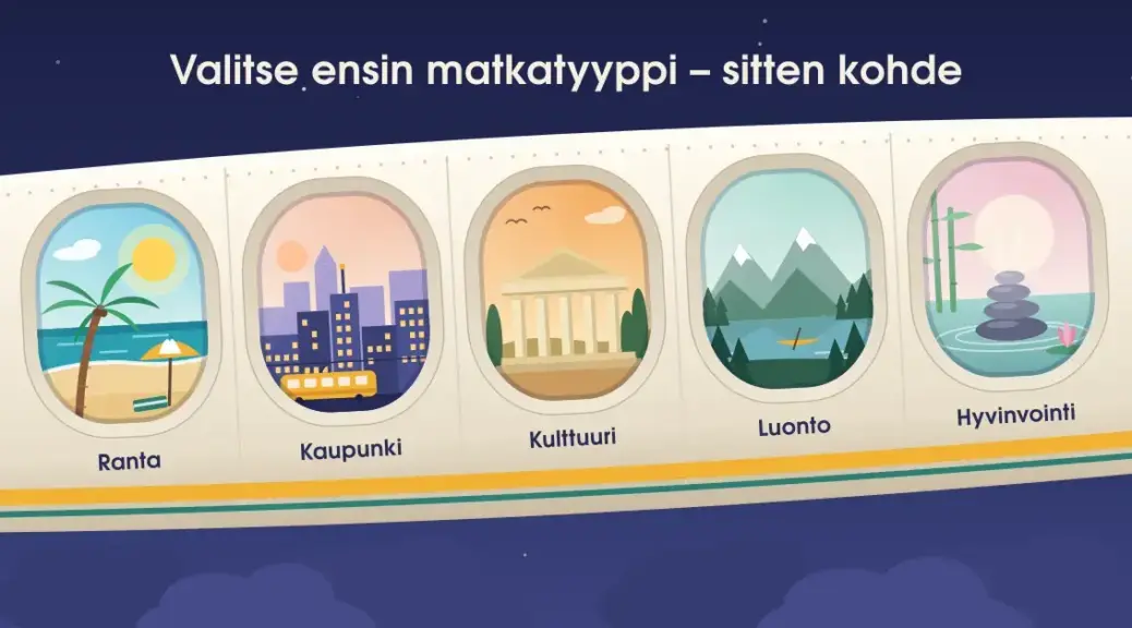 Kuvituksessa iltataivaalla lentävän koneen kyljessä on viisi ikkunaa, joista jokaisesta näkyy eri matkatyyppi – palmuranta, raitiovaunukaupunki, antiikkinen temppeli, vuoristojärvi ja hyvinvointia kuvaava kivipino – ja kuvan yläreunassa lukee ”Valitse ensin matkatyyppi – sitten kohde”.